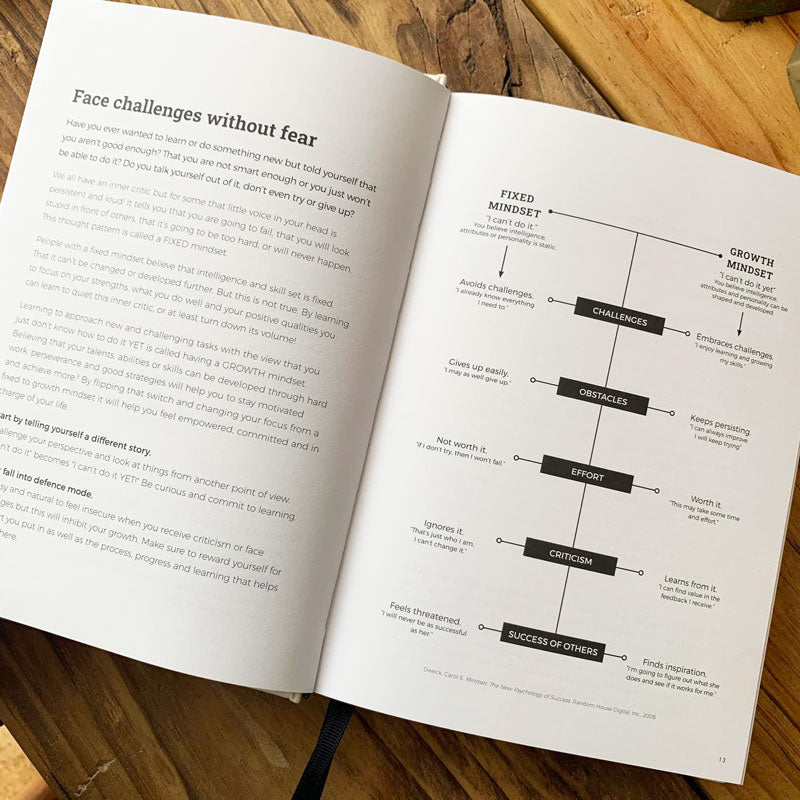 Inside pages of the I Am... Mindset Journal